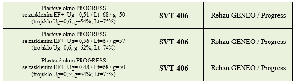 SVT kódy pro zasklení Progress ALU EF+