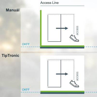 Grafické znázornění Access Line