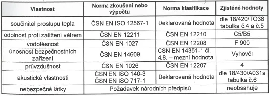 Sledované vlastnosti - výsledky zkoušek