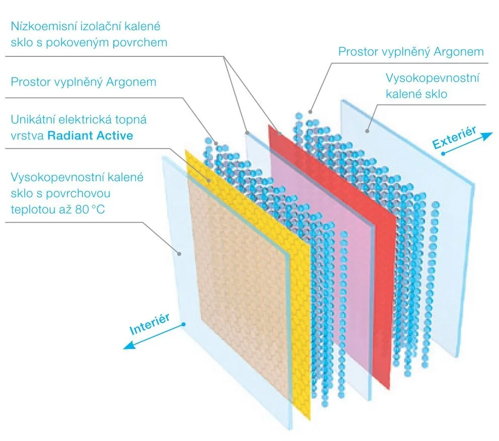 ThermoGlass